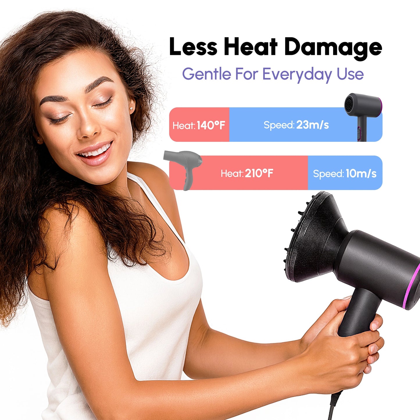 High-Speed Ionic Hair Dryer