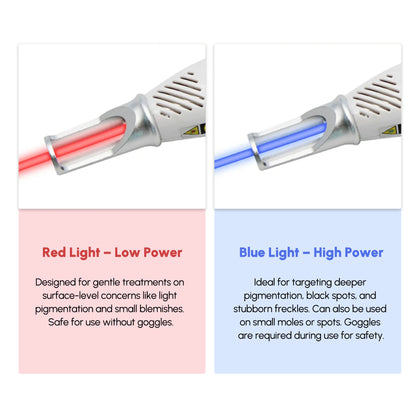 Picosecond Laser Pen